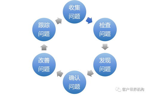 智能質(zhì)檢助力共享客服走得更遠(yuǎn) 數(shù)據(jù)處理服務(wù)的核心引擎