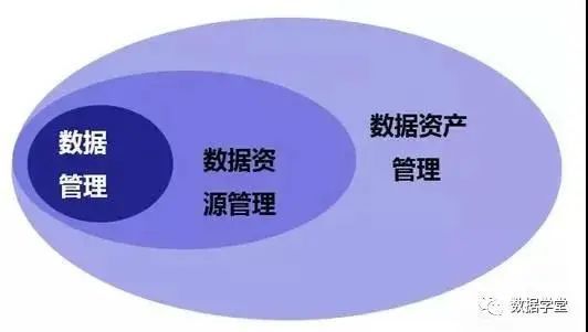 8個(gè)IDC大數(shù)據(jù)基礎(chǔ)定義解析 深入理解IDC數(shù)據(jù)處理服務(wù)