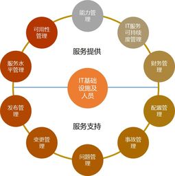 數(shù)據(jù)治理 方法與實(shí)操步驟詳解