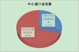 廣州南沙政務(wù)服務(wù)數(shù)據(jù)管理簡(jiǎn)報(bào)2019年第4期 數(shù)據(jù)處理服務(wù)專(zhuān)題