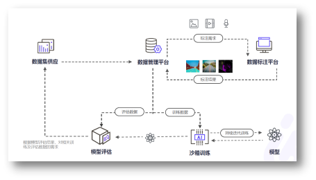 從五家企業(yè)看數(shù)據(jù)處理服務(wù)的未來(lái)圖譜 | CCF-GAIR 2020 洞察